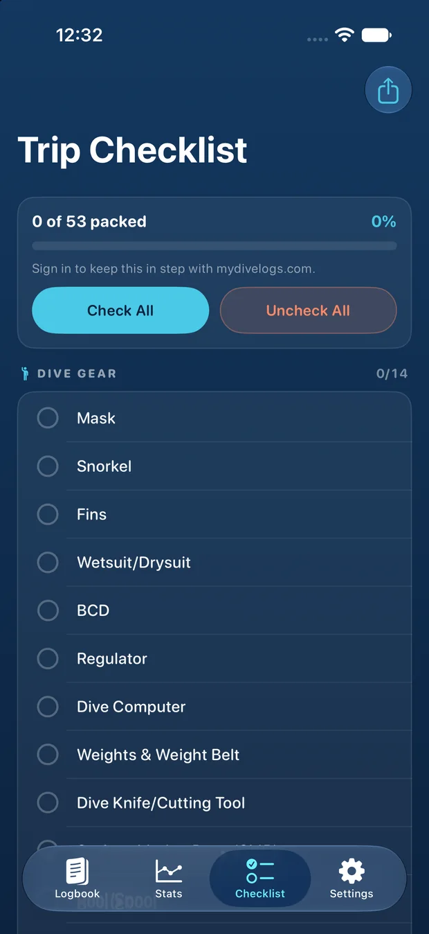 Before you go — The kit list, so the mask isn't still on the kitchen table.