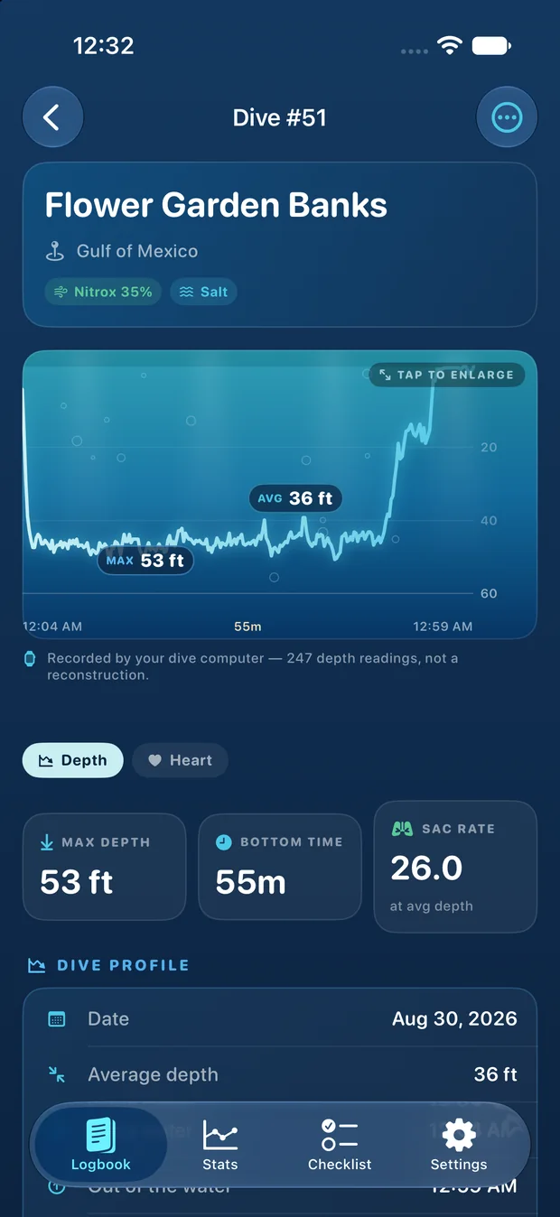 One dive — The profile your computer recorded, second by second.