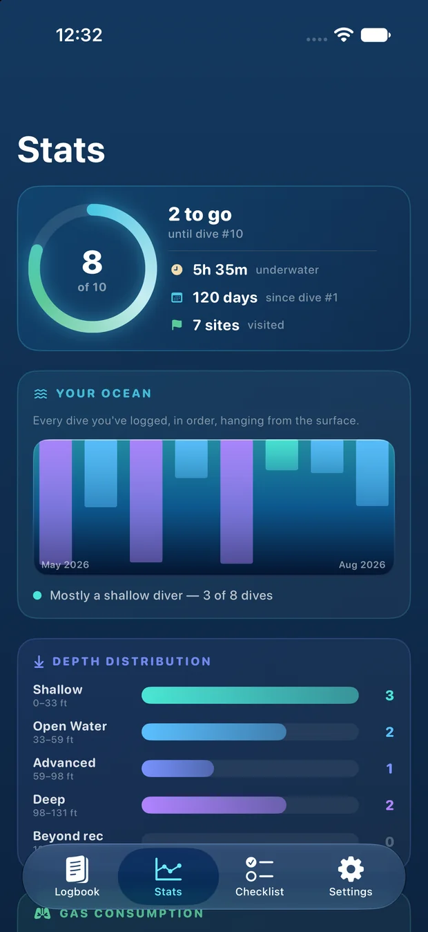 What it adds up to — Totals, bests and trends across everything you have logged.